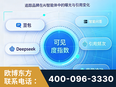 张家口-AI可见度监测