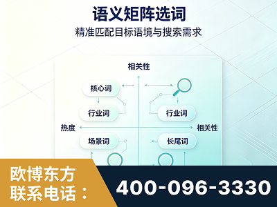 张家口-语义矩阵选词