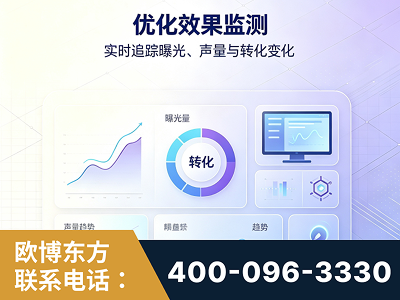 张家口-优化效果监测