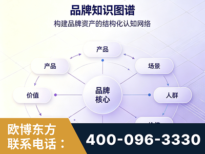 张家口-品牌知识图谱