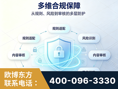 张家口-多维合规保障